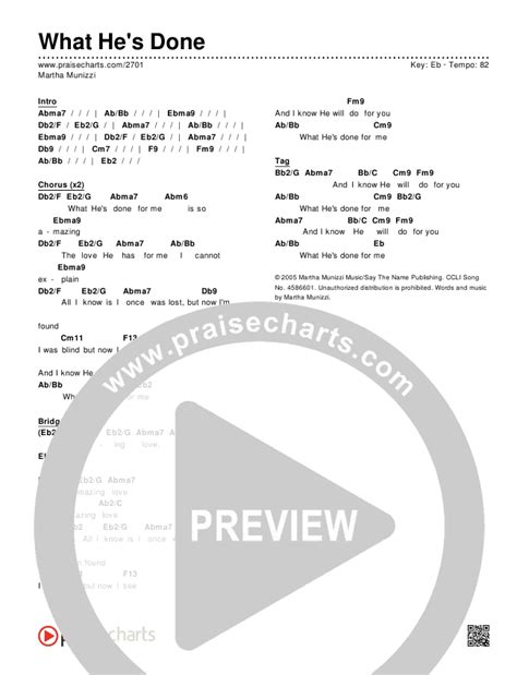 What He's Done Chords PDF (Martha Munizzi) - PraiseCharts