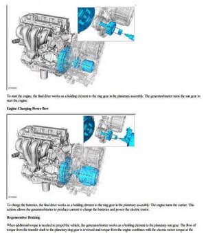 MANUAL DE TALLER FORD ESCAPE KUGA 2020 2024 INCLUYE DIAGRAMAS