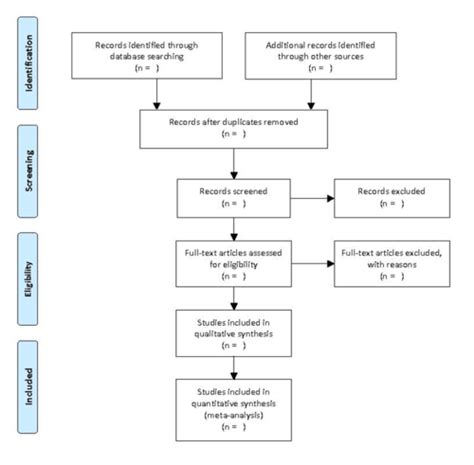 Appraising Systematic Reviews Meta Analyses Flashcards Quizlet