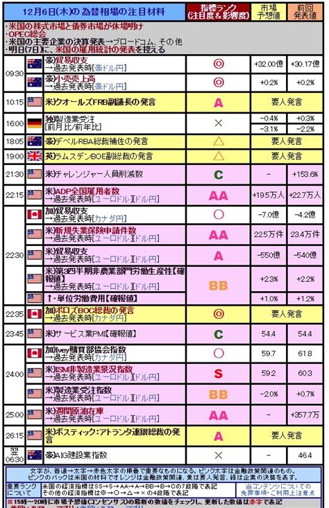 羊飼いFX on Twitter 今日のFX 米国が急遽の休場明けで経済指標が目白押し OPEC総会 明日には米雇用統計 12