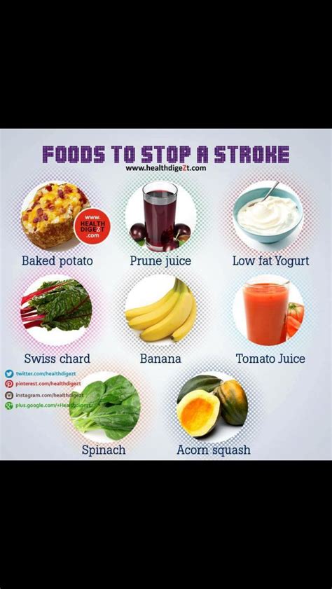 Food To Stop Stroke Healthy Recipes Delicious Clean Eating Healthy