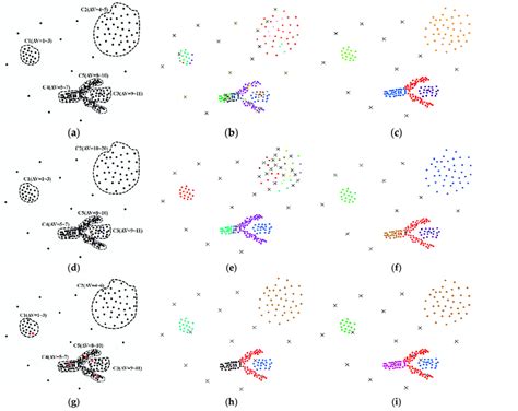 Clustering Results From Our Method And DBSC Algorithm Represents