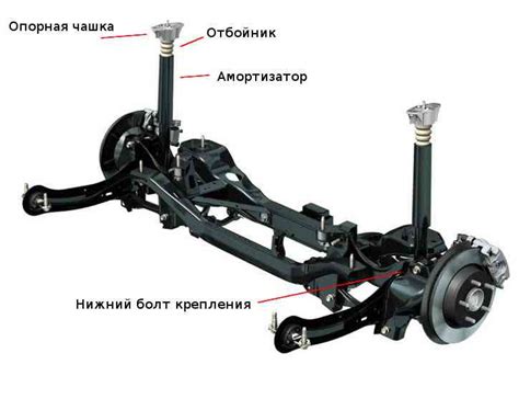 Ремонт подвески Мазда 3: замена амортизаторов и опор - Cartradeservice.ru