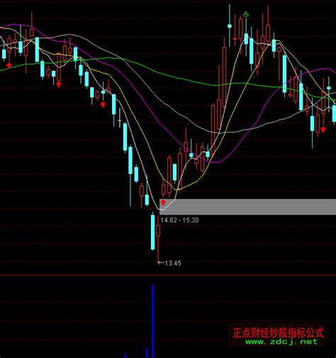 通达信玄黄寻底买入指标公式正点财经 正点网