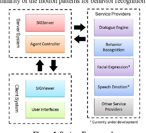 Figure 1 From Extending Chatterbot System Into Multimodal Interaction Framework With Embodied