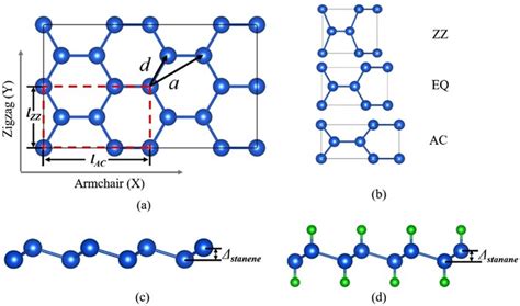 Quasiparticle And Optical Properties Of Strained Stanene And Stanane Scientific Reports