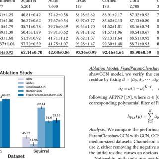 Comparison With Spectral Models Mean Classification Accuracies