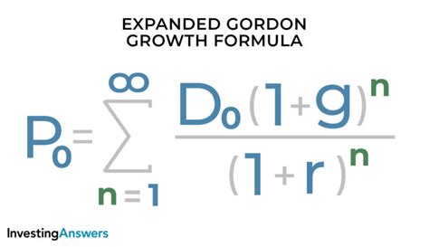 Gordon Growth Model Formula Examples Investinganswers