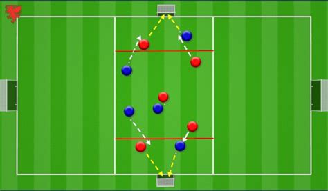 Football Soccer Shooting Finishing Technical Shooting Academy Sessions