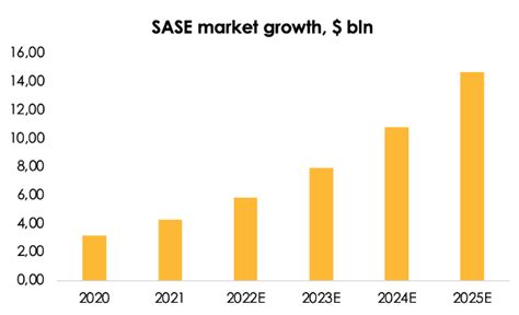 Zscaler Likely To Benefit From Rising Cloud Security Penetration