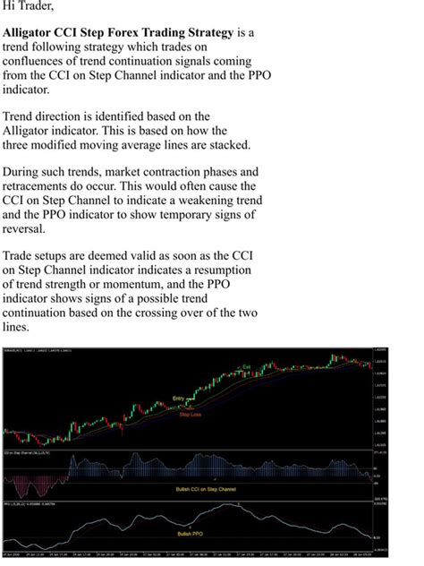 Forexmt4indicators [new] Alligator Cci Step Forex Trading Strategy