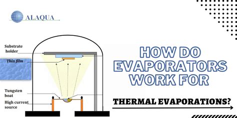 How do evaporators work for thermal evaporation?