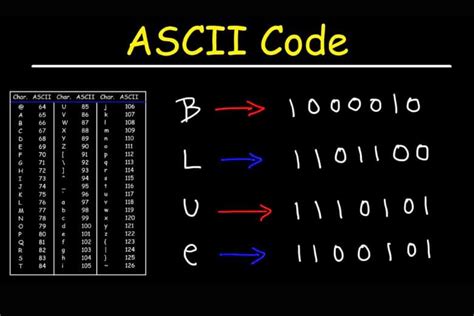 Bảng Mã Ascii 2 Hiểu Về Mã Hóa Kí Tự Và Ứng Dụng Trong Lập Trình vi