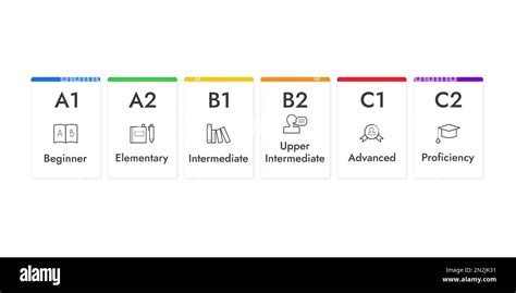 English Levels Infographics Cards Vector Illustration With Icons Stock