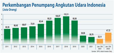 Menhub Pemulihan Penerbangan Bandara Soetta Sudah 90