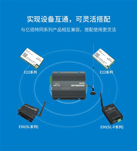 E90 DTU 900SL42 LoRa数传电台 中继组网 大功率工业级数传电台