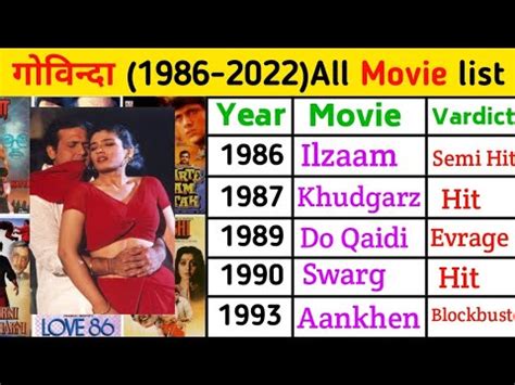 Govinda All Movie List Govinda Hit Flop Movie List Govinda Movies