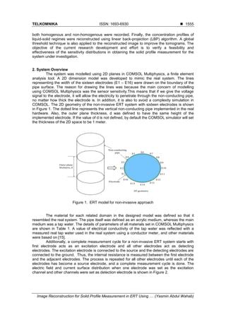 Image Reconstruction For Solid Profile Measurement In ERT Using Non