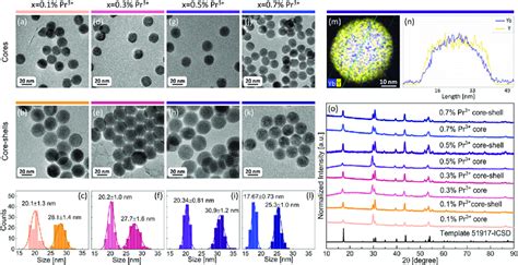 Characteristic of β NaYF 4 nanocrystals co doped with x Pr 3 and 15 Yb