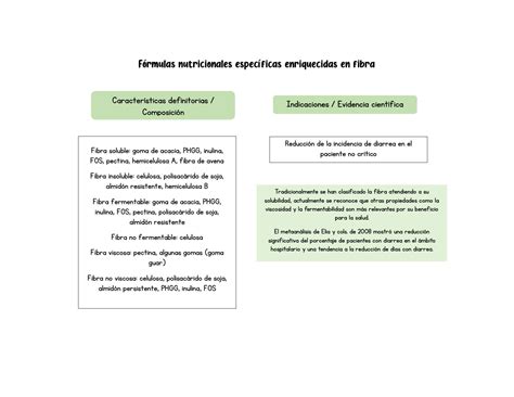 SOLUTION F Rmulas De Nutrici N Enteral Studypool