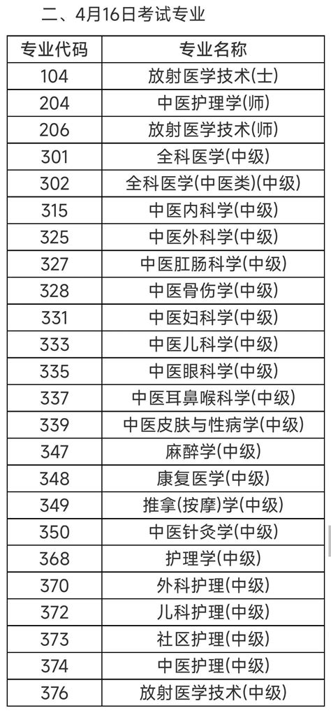 2023年卫生资格考试人机对话各专业具体考试时间公布啦！ 知乎