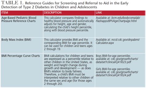 Detecting Type 2 Diabetes In Pediatric Populations