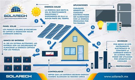 Sistemas Solar Fotovoltaicos Aislados Solarech