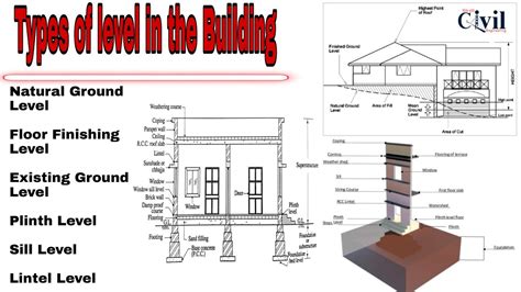 Types Of Level In The Building LintelLevel Sill Level Plinth Level EGL