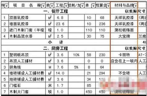 教你一分钟看懂装修公司报价明细表 装修公司这些猫腻藏不了