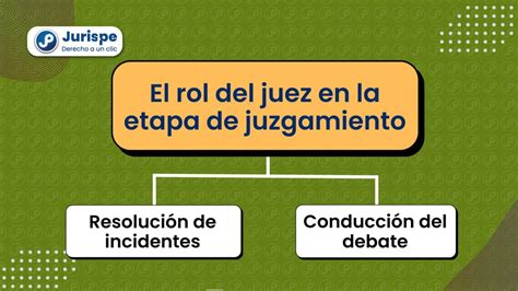 El Rol Del Juez En La Etapa De Juzgamiento Juris Pe