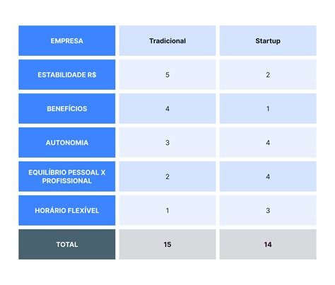 Matriz De Decisão O Que É E Como Usar No Seu Negócio Pipefy