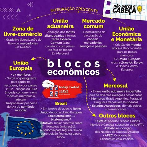 Blocos Econ Micos Blocos Econ Micos Econ Mico Bloco