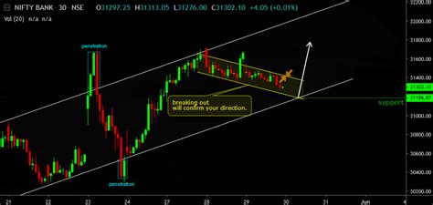 Nse Bank Nifty Live Chart Keski