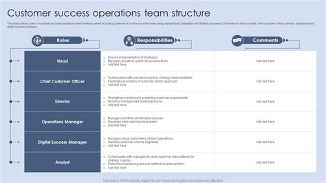 Customer Success Operations Team Structure Ppt Sample