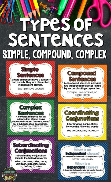 Simple Complex And Compound Sentences Exercises