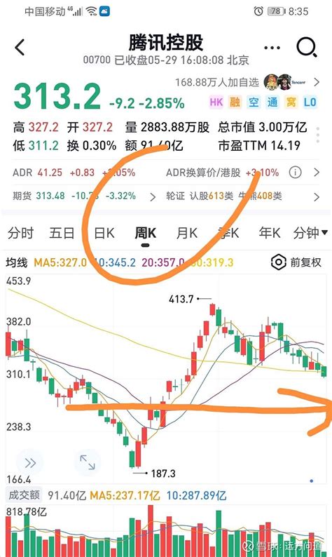 5 29【远方】港股跌跌不休，何时止跌企稳？面对这一问题，远方给出自己的分析研判，值得收藏！ 要回答朋友的这个问题，需要从几个方面去解答！港股