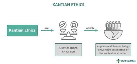 Kantian Ethics Theory What It Is Examples Vs Utilitarianism