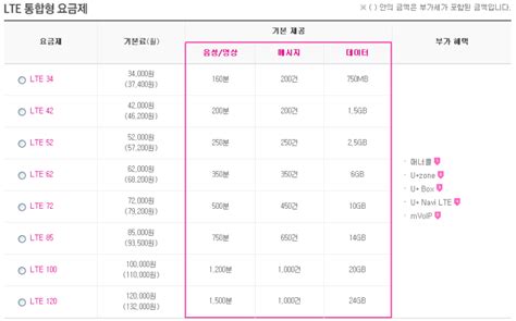 Lg유플러스 요금제 Lte요금제 모든 연령 총정리 네이버 블로그