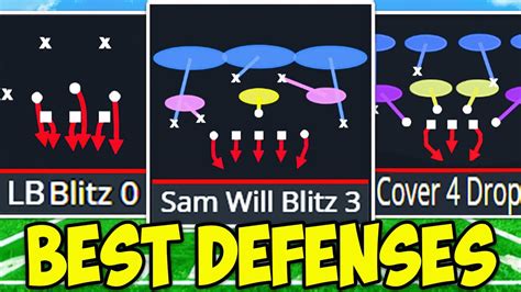 The BEST Defensive Playbooks In Madden 24 YouTube