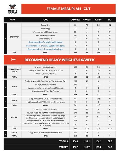 How To Make Meal Plans That Work For Any Diet Meal Plan Muscle Vegan