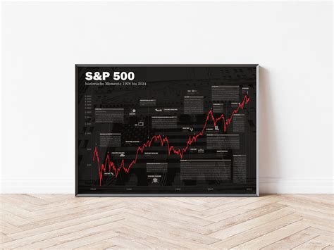 Börsen Poster S P 500 historischer Aktien Chart deutsch Etsy de