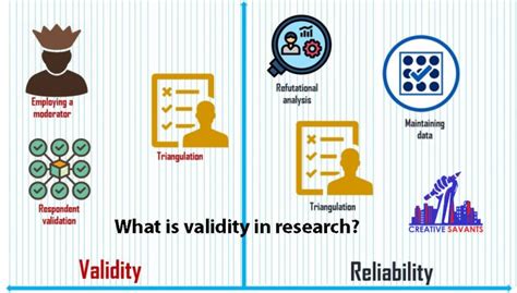 Validity And Reliability In Research Types And Differences 2023 Creative Savantz