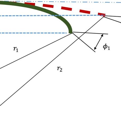 Conceptual Illustration To Calculate The Vertical Displacement Of