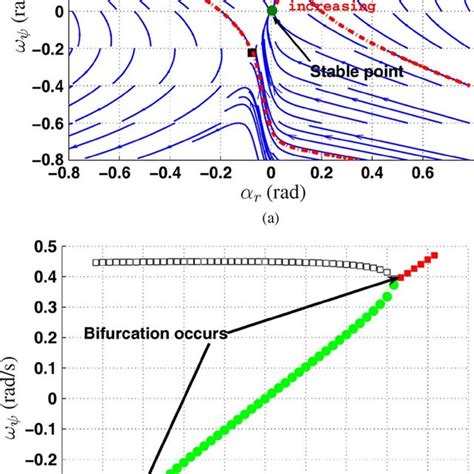 12: A definition of the tire slip angle. | Download Scientific Diagram