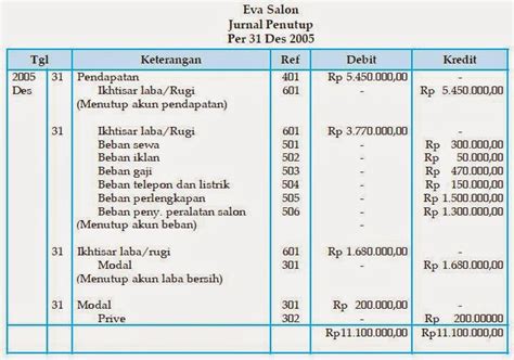 Contoh Soal Akuntansi Rekonsiliasi Bank Contoh Soal Akuntansi Jurnal