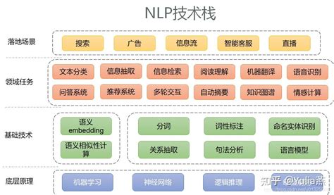 算法工程师技术栈 知乎