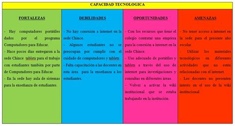 EL ENTORNO EXTERNO E INTERNO DE LAS INSTITUCIONES EDUCATIVAS ANÁLISIS