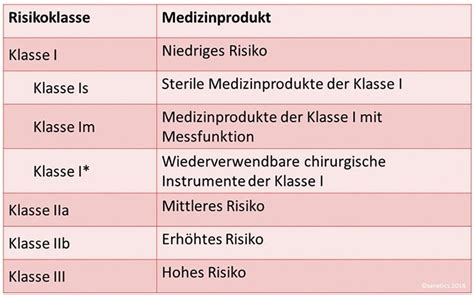 Neue Klassifizierungsregeln F R Medizinprodukte Und In Vitro