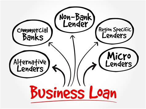 What Is Business Loan A Complete Guide