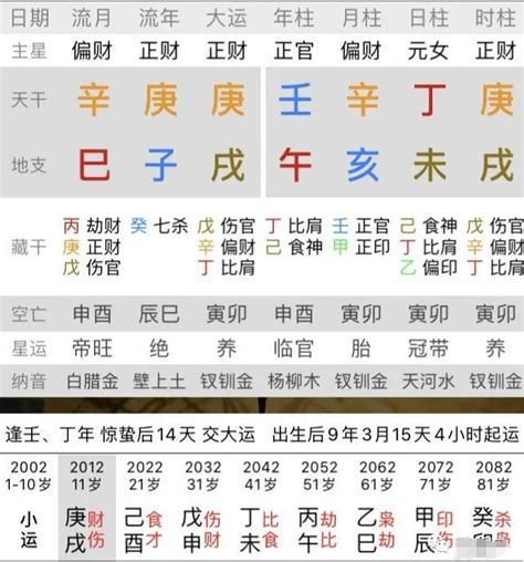 生辰八字算命方法图解生辰八字算命详解 伤感说说吧